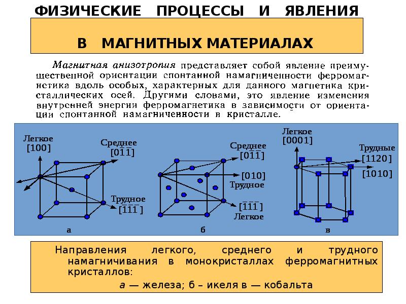 Основы кристаллографии