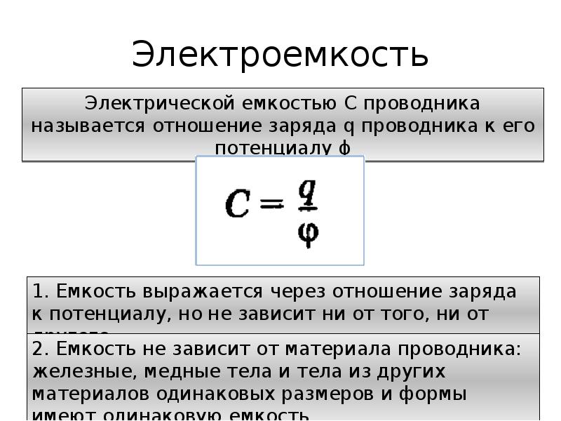 Электроемкость единицы электроемкости конденсаторы 10 класс презентация