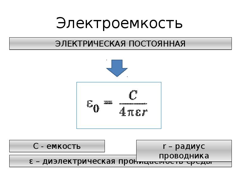 Электроемкость единицы электроемкости конденсаторы 10 класс презентация