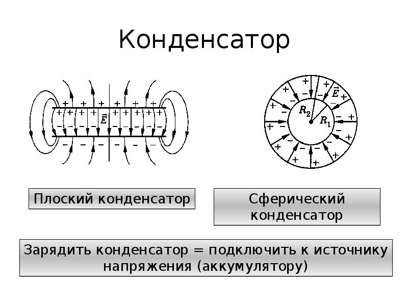 Конденсатор электроемкость конденсатора 8 класс презентация