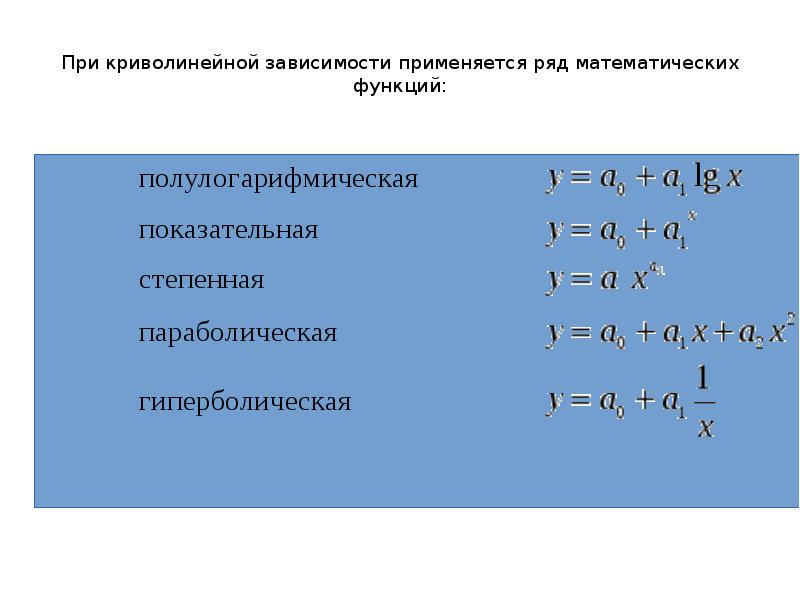 Используется в зависимости от. Криволинейная зависимость. Криволинейная зависимость формула. Криволинейная зависимость в статистике формула. Криволинейная зависимость корреляционная.