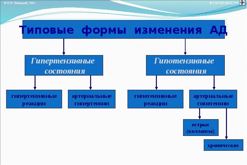 Гипотоническая болезнь презентация