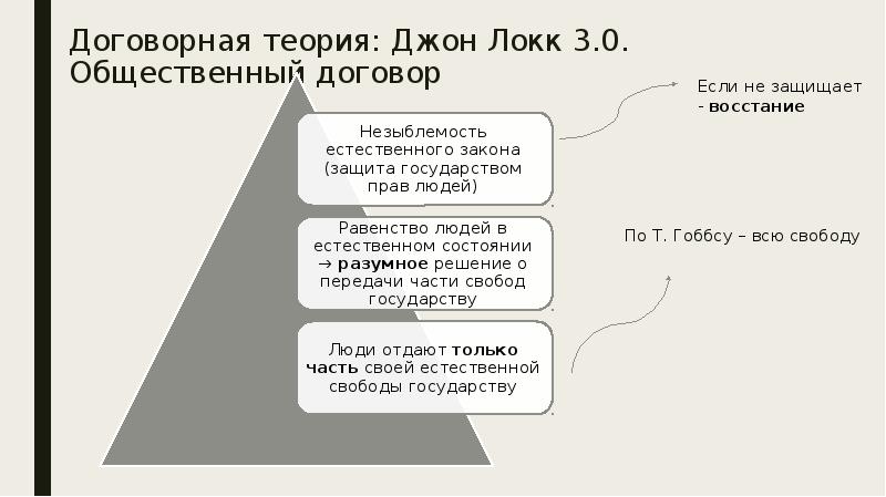 Теория общественного договора локка