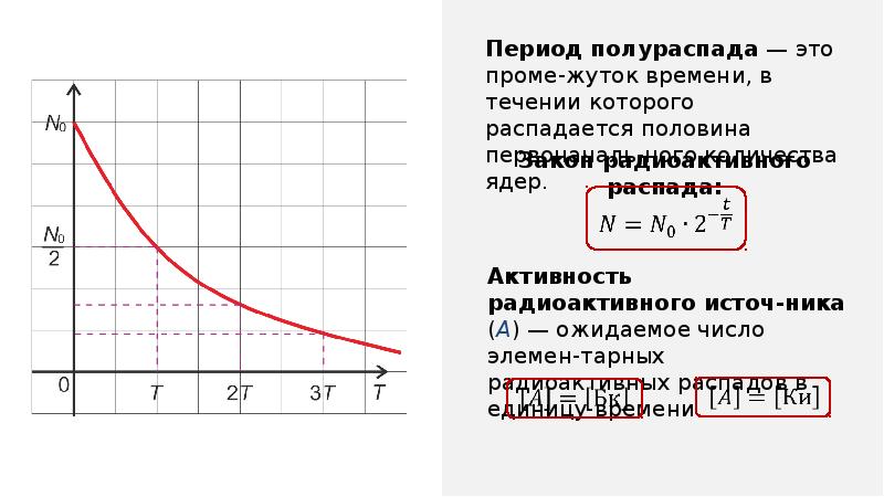 Период радиоактивного распада период полураспада презентация