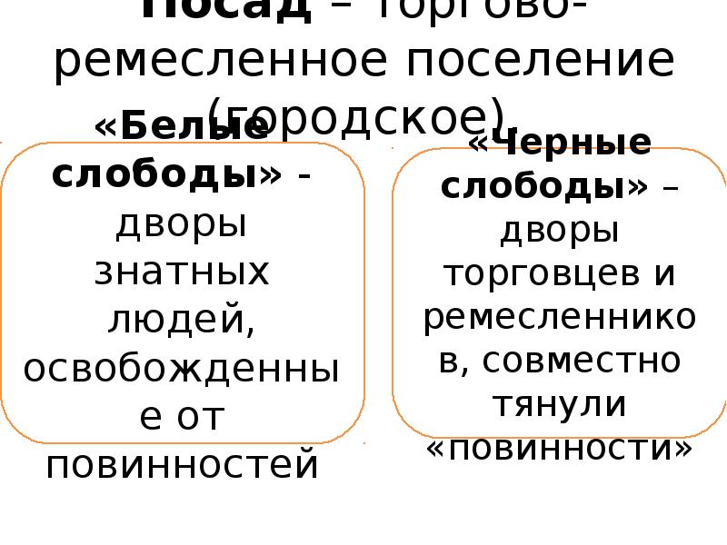 Служилые и тяглые 7 класс презентация