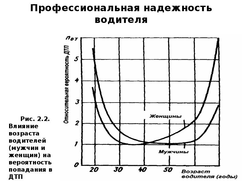 Профессиональная надежность это