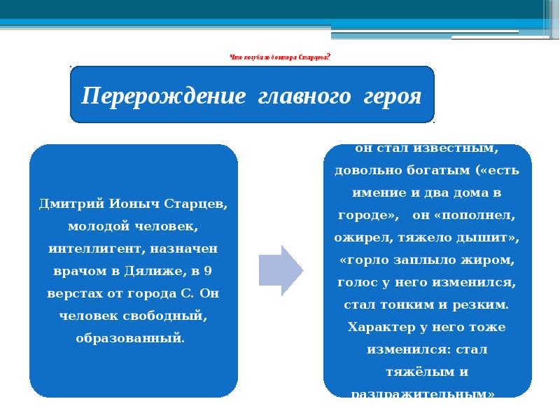 Старцев в начале рассказа. Этапы Ионыча. Ионыч главные герои. Ионыч главный герой. Что погубило доктора Старцева.