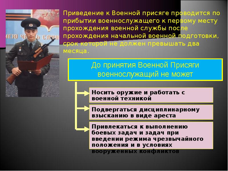 Имеет ли право военнослужащий. До принятия военной присяги. До принятия военной присяги военнослужащий не может. До принятия военной присяги военнослужащему запрещается. Порядок приведения к присяге.