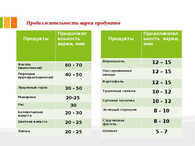 Потери воды при варке бульона