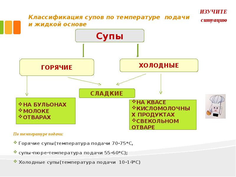 Горячие супы шестьюстами учениками поделить напополам. Классификация супов. Классификация супов схема. Классификация холодных супов. Классификация супов по температуре подачи.