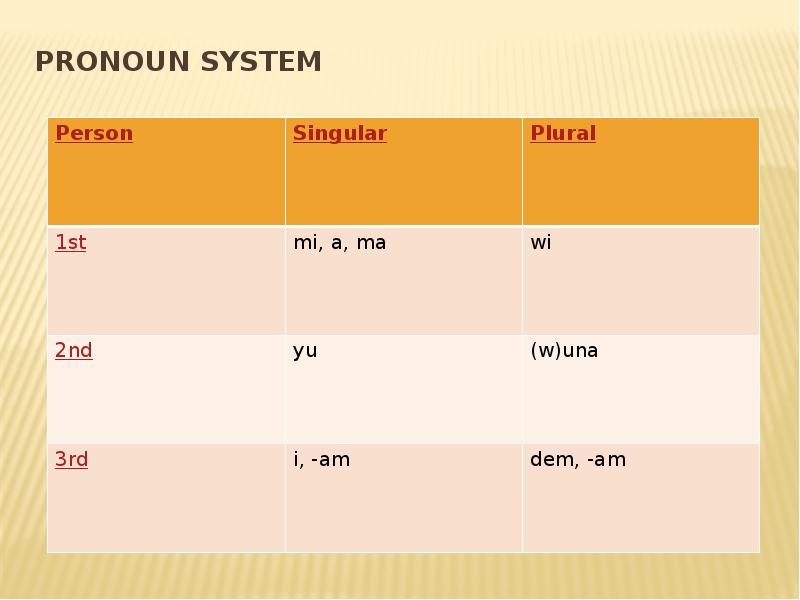 Pronoun system Pronoun system