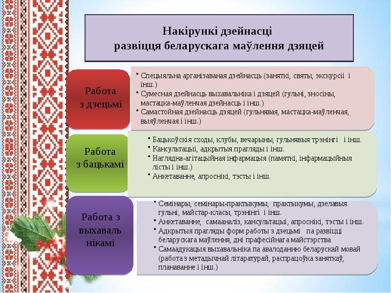 План канспект урока па беларускай літаратуры 10 клас