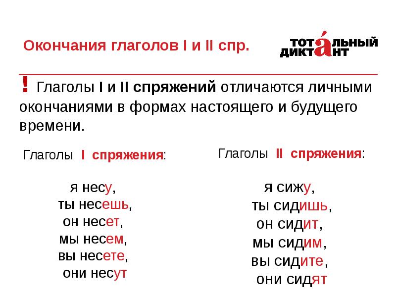 Правописание окончаний и суффиксов глаголов 6 класс презентация