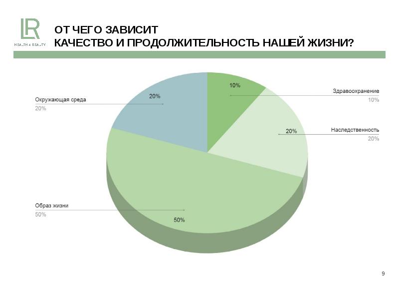 Продолжительность жизни проект