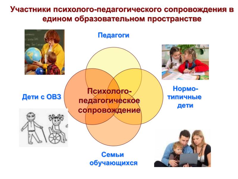 Психолого педагогический проект это