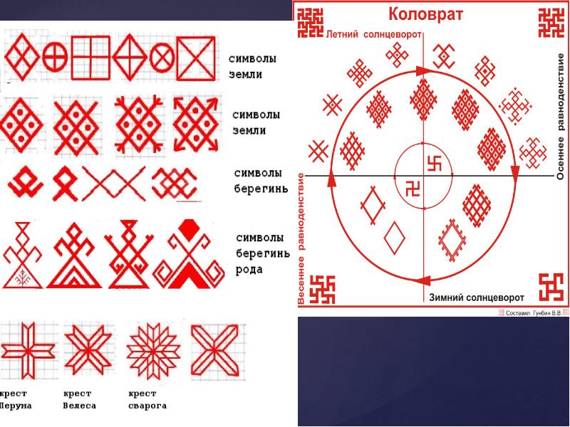 Солярная карта построить