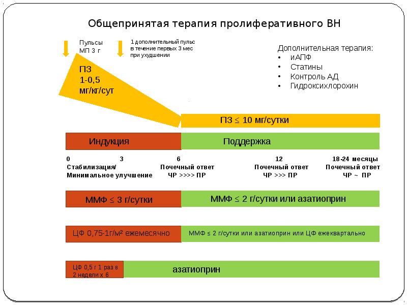 Лечение е. E-терапия.