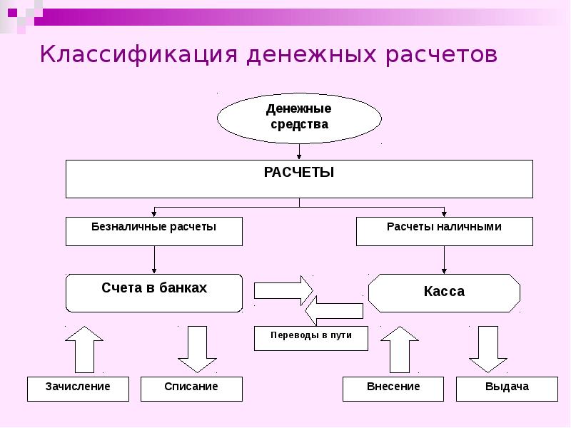 Классификация денег схема