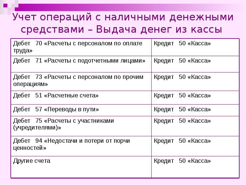 Презентация учет денежных средств в кассе