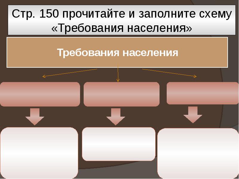 Внутренняя политика алексея михайловича презентация 7 класс андреев