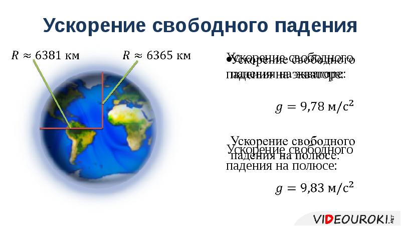 Ускорение свободного падения солнца