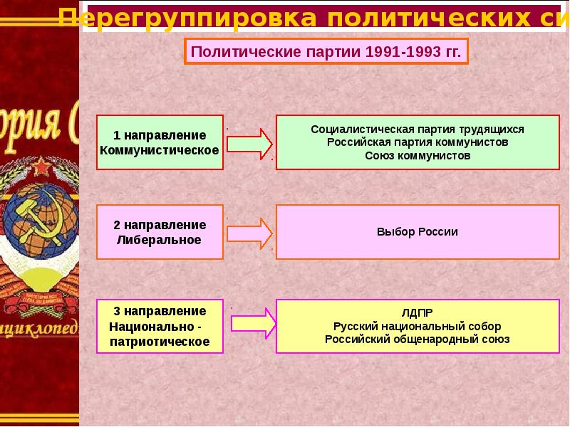 Проект конституции 1993г