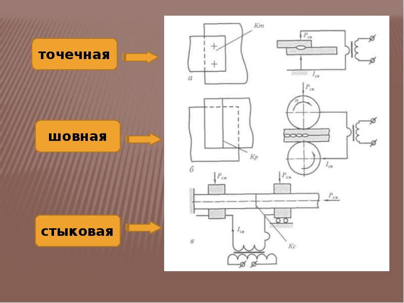 Презентация контактная сварка