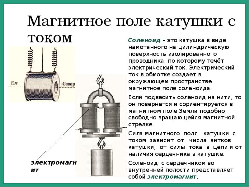 Магнитное поле катушки с током схема