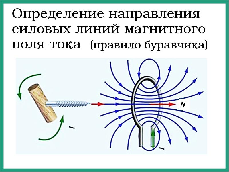 Выберите рисунок с правильным изображением силовых линий магнитного поля тест