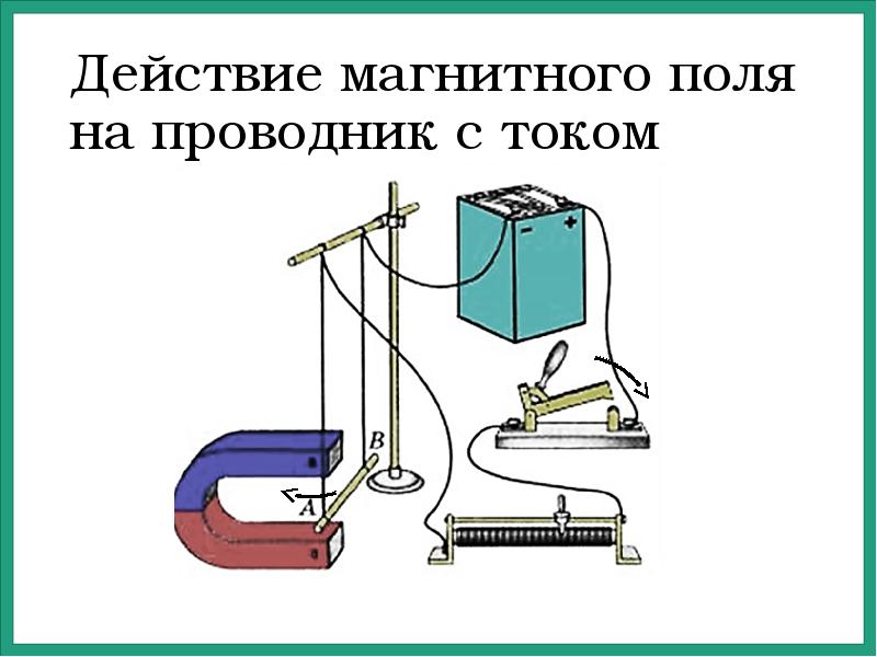 Магнитное поле электрического тока 8 класс презентация