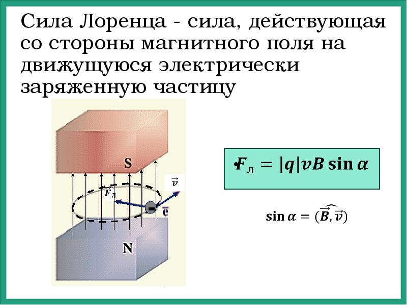 Сила лоренца презентация 11 класс физика