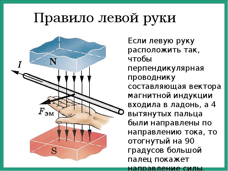 Правило левой руки картинки