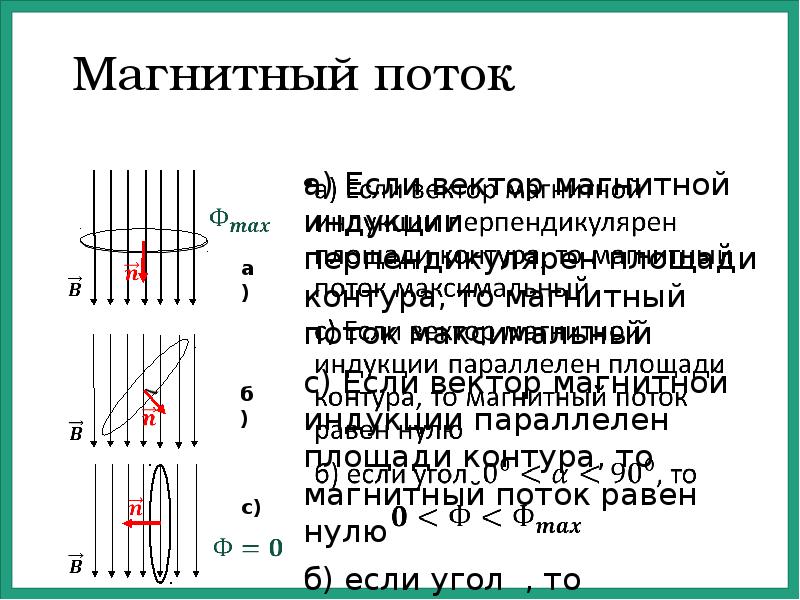 Магнитный поток презентация 10 класс