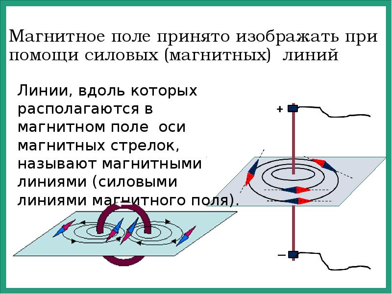 Магнитная стрелка в магнитном поле