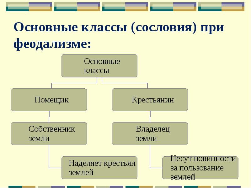 Социально экономическое развитие страны во второй четверти 19 века презентация 9 класс