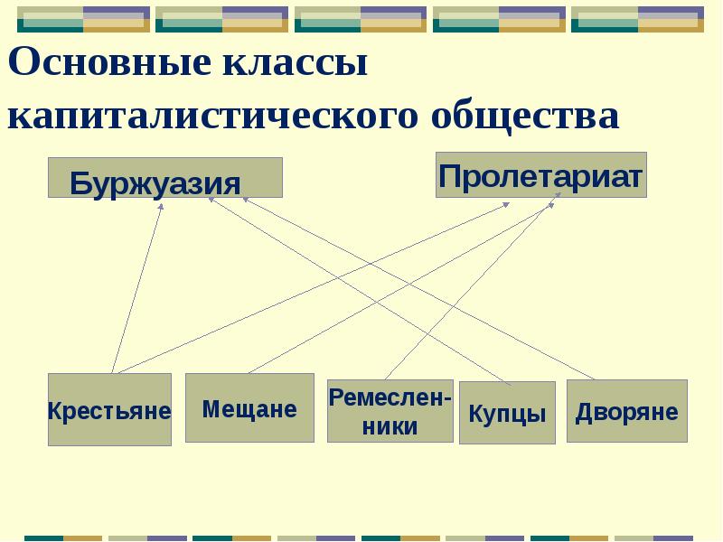 Презентация по истории россии 9 класс социально экономическое развитие страны в пореформенный период