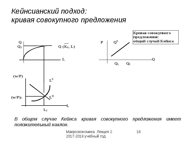 Совокупное предложение презентация