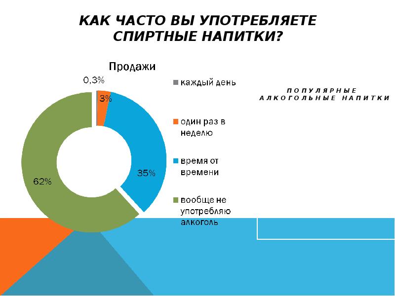 Анализ данных социологического опроса как продукт проекта