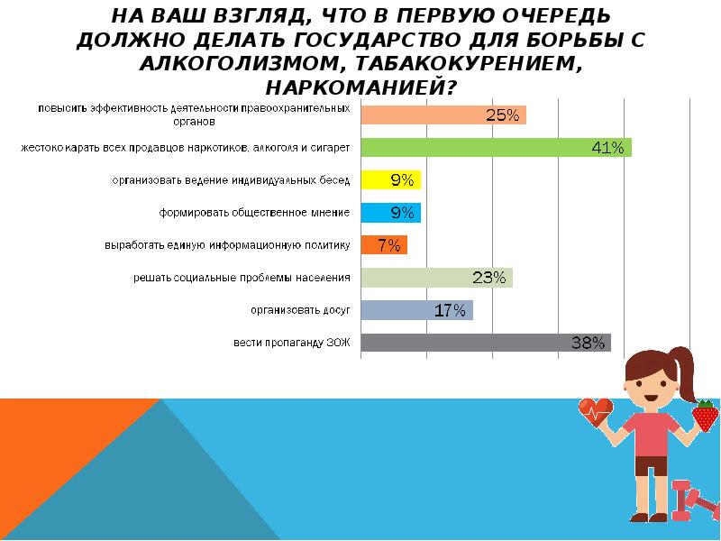 Проект проблема чтения среди молодежи