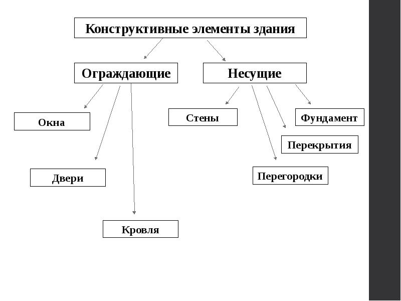 Классификация сооружений презентация