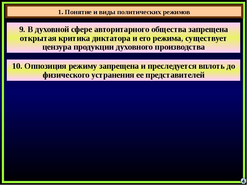 Понятие политического режима типы политических режимов презентация