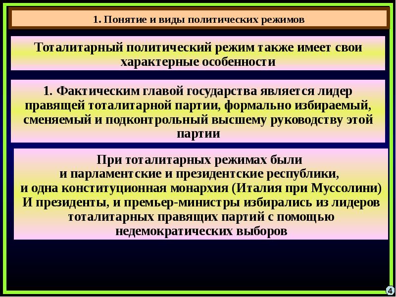 Идеальный политический режим. Политические режимы вывод. Вывод по теме политические режимы. Вывод по политическим режимам. Типы политических режимов вывод.