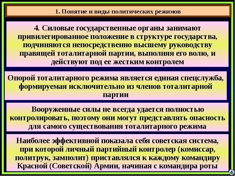 План по теме политические режимы