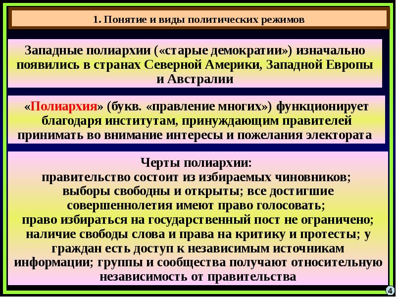 Политические режимы обществознание презентация