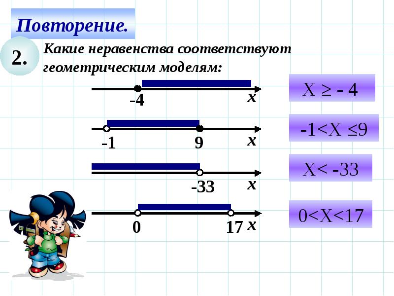 Презентация решение неравенств методом интервалов 8 класс презентация