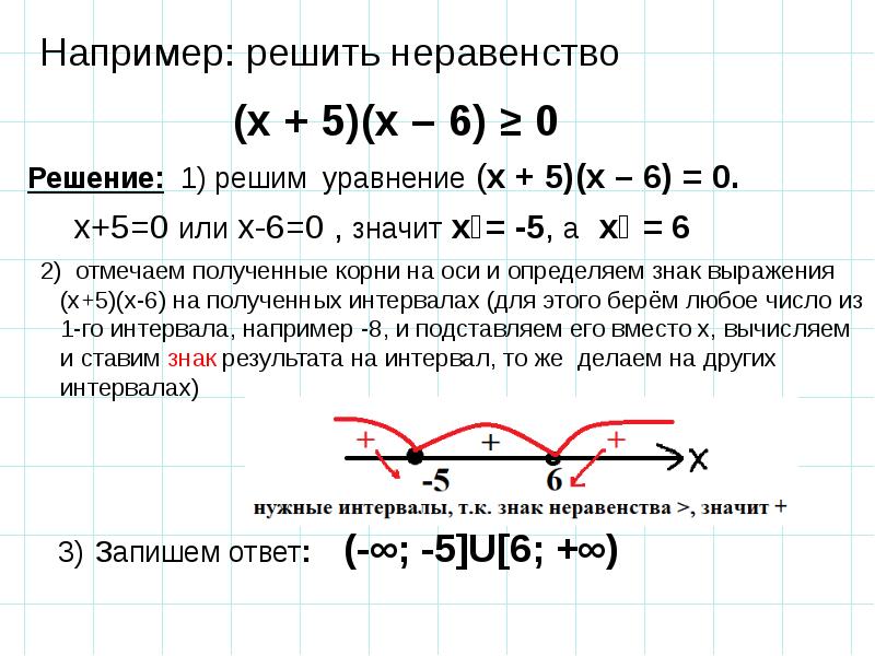 Метод интервалов проект