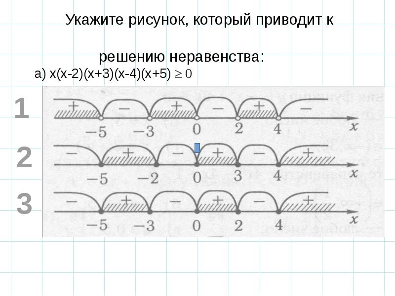 Презентация на тему решение квадратных неравенств методом интервалов 8 класс