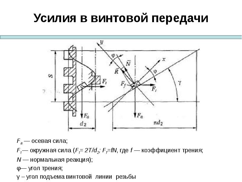 Передача действующие. Осевое усилие в винтовой передаче. Расчет усилия винтовой передачи. Угол подъема винтовой линии резьбы формула. Характеристика винтовой передачи.