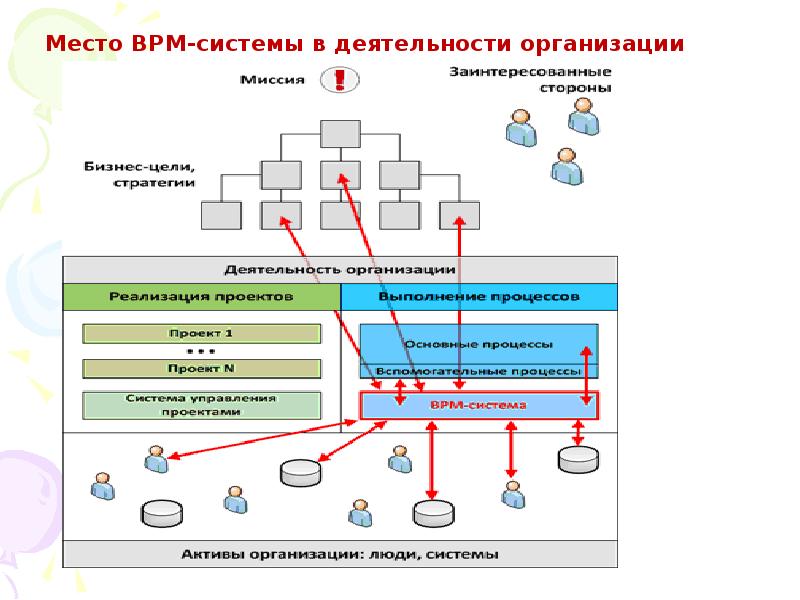 Bpm система это. BPM система. Типовая архитектура BPM-системы.