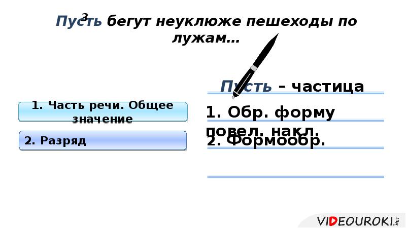 Раздельное и дефисное написание частиц морфологический разбор частицы 7 класс презентация